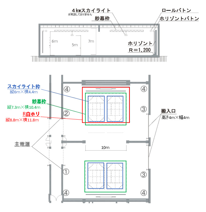 A+Bスタジオ電源マップ