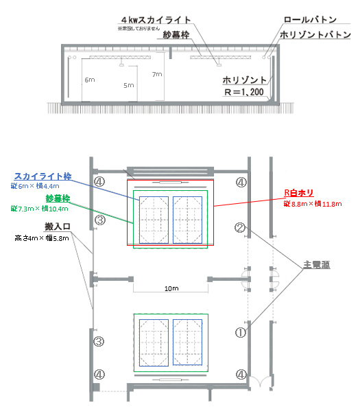 E+Fスタジオ電源マップ